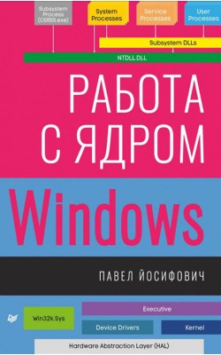 Работа с ядром Windows